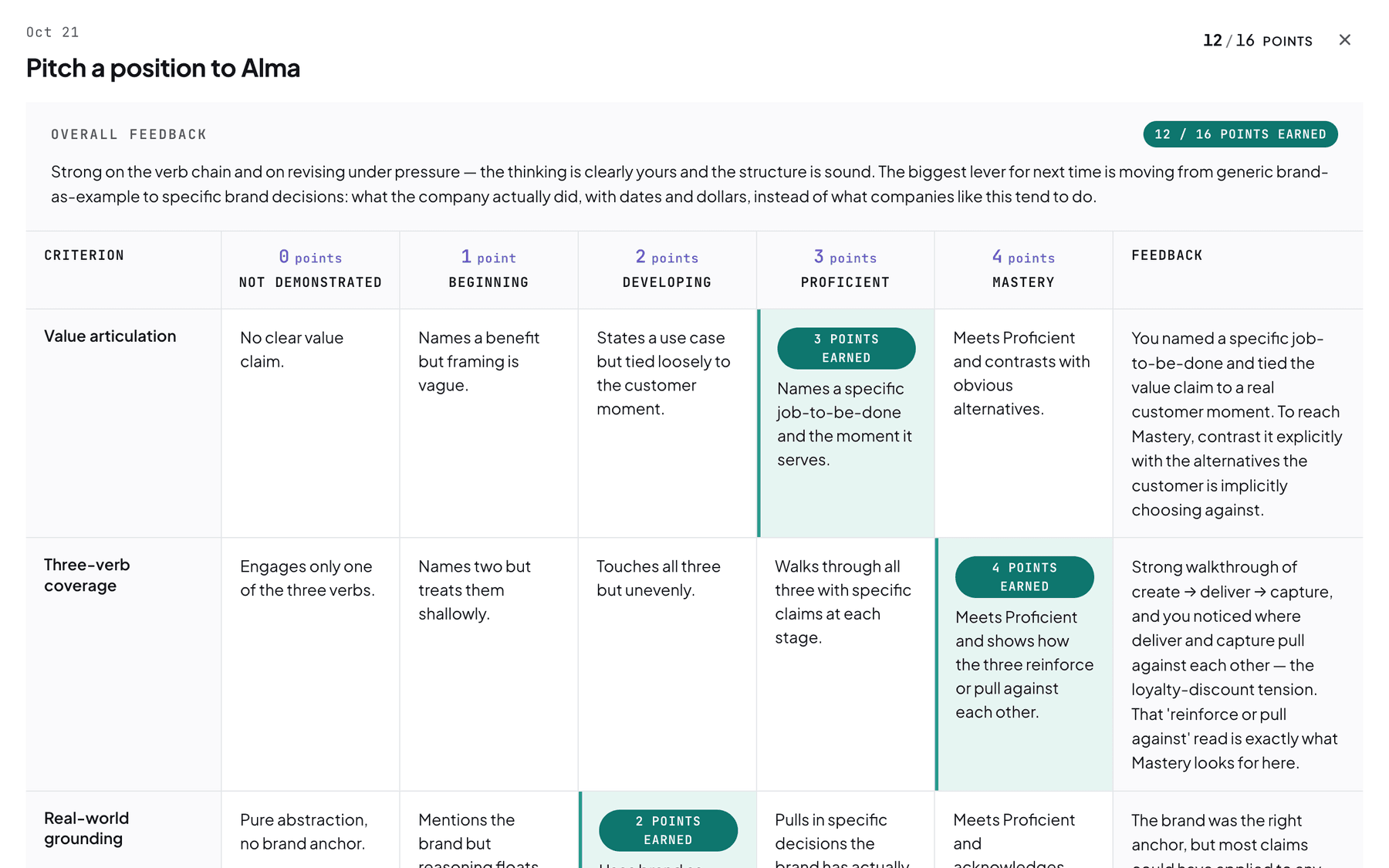 A practice result scored against a rubric: 12 of 16 points, overall feedback, and for each criterion the level reached and feedback on what would reach the next level.